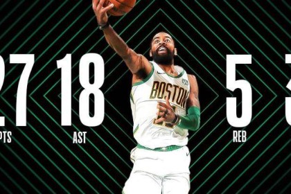  哈登助攻数升至历史第四位里程碑  