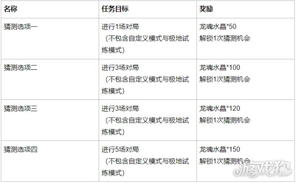 德甲联盟推出全新VAR判定标准  